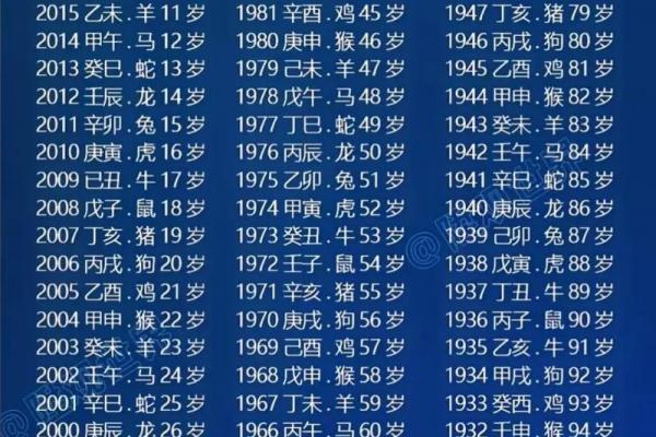 2026年属蛇者运势最佳的月份