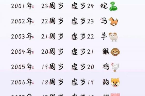 属龙男最钟意的属相女