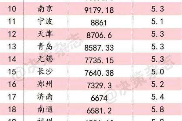 属龙者财富爆发力最强的三大城市