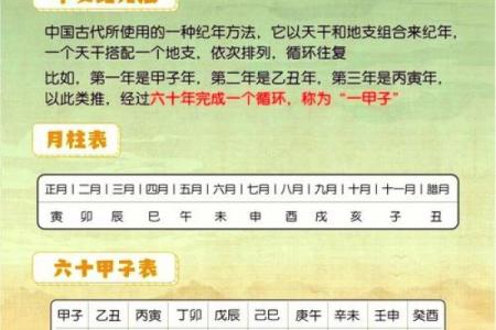 1978年天干对应的年份