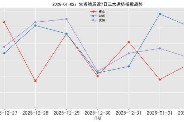 属猪者2026年职场变动契机，该年工作调动时机在何月
