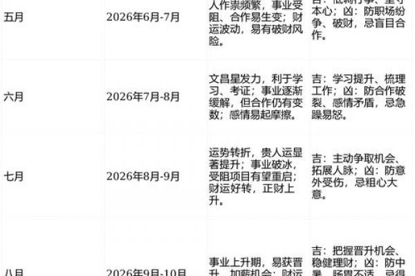 属牛者运势最佳的职业选择