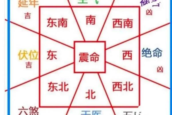 属龙者选东户还是西户更旺