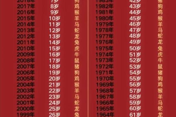 属狗者富贵命对应出生月份
