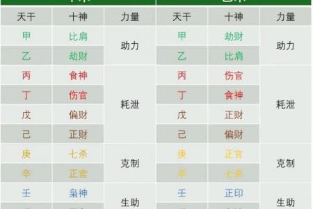 日主天干的定义解析