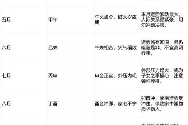 1963年兔年出生者适宜居住的楼层选择