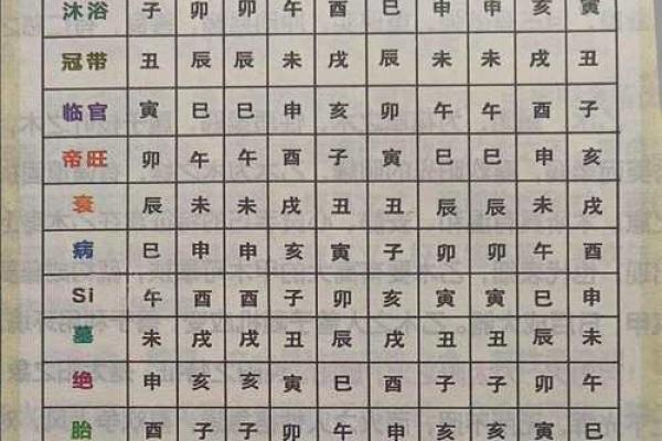 一生享福的农历女性