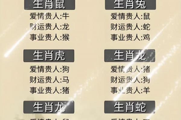 2026年属鸡人的贵人与小人
