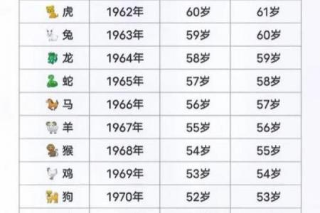 属虎者是否记仇，虎年出生的人报复心重吗