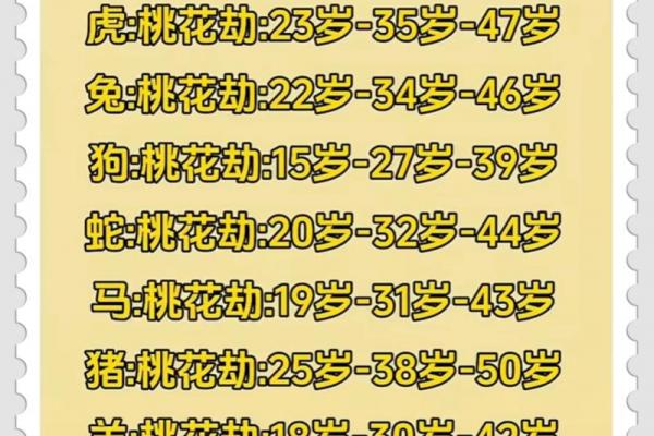 83年属猪43岁桃花劫对象是谁