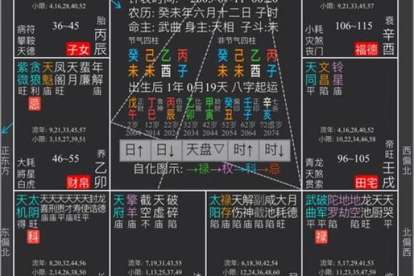 火龙命的命格解析
