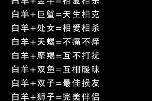 白羊男与处女女的星座配对解析
