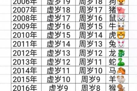 2012年出生属龙女生的学业发展情况