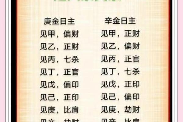 辛金命女性的最佳发展路径