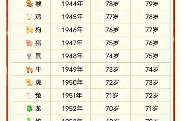 属兔者36岁起十年运势解析
