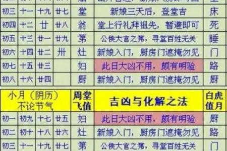 白蜡金命最佳配偶命格