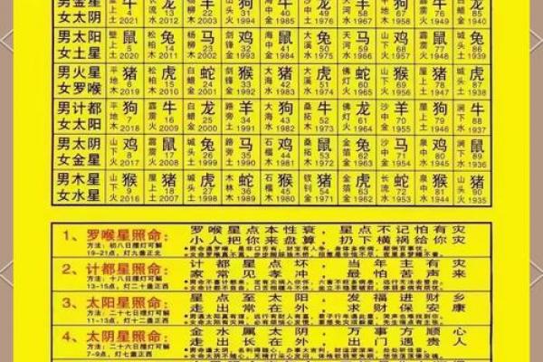 男命八败命对照表