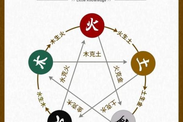 木龙命人五行缺失分析
