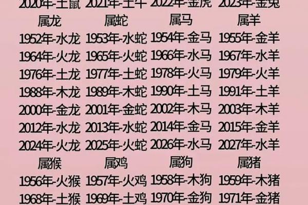 木龙命人五行缺失分析