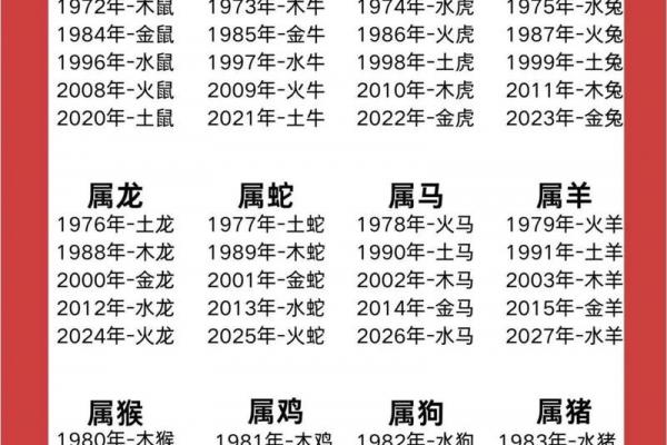 火猴命与哪类命格最相配