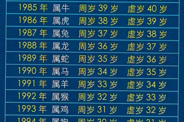 92年属猴女性哪个月出生运势佳