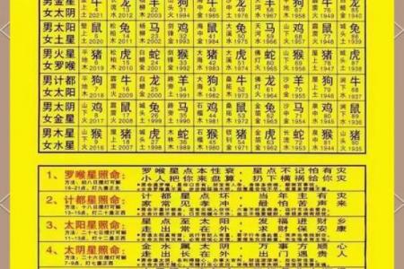男命八败命对照表