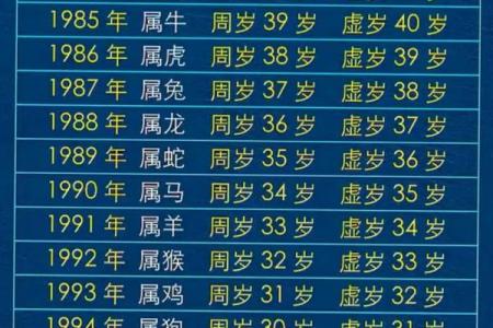 92年属猴女性哪个月出生运势佳