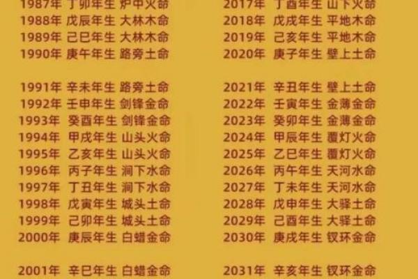 金羊命与路旁土命婚配是否相宜