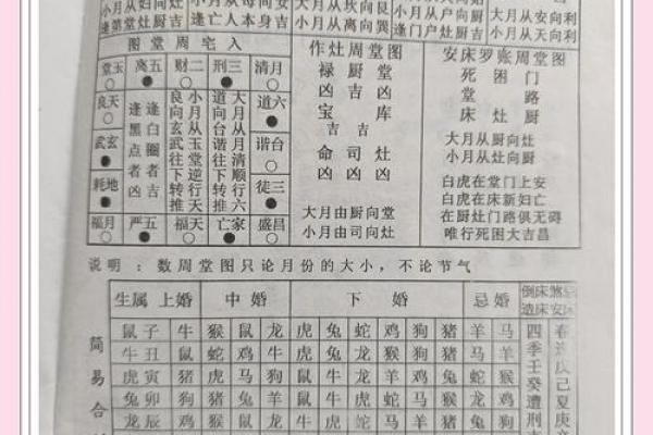 木鸡命与屋上土命婚配是否合适