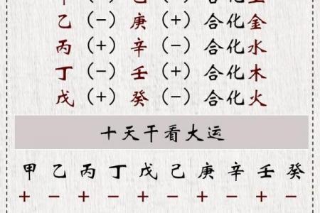 2021年属何天干之年
