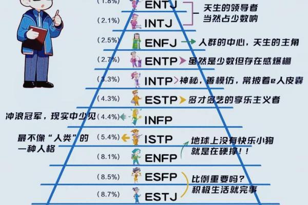 白羊座与MBTI人格类型