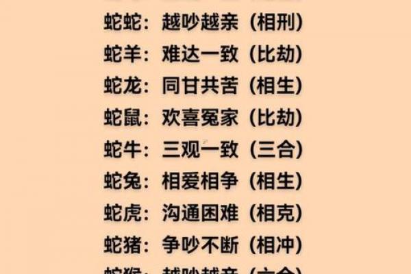 蛇女一生离不开哪个生肖详解：原理与应用