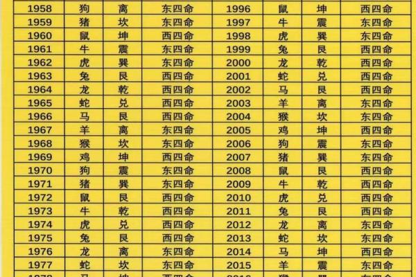 木鸡命属于哪一等命格