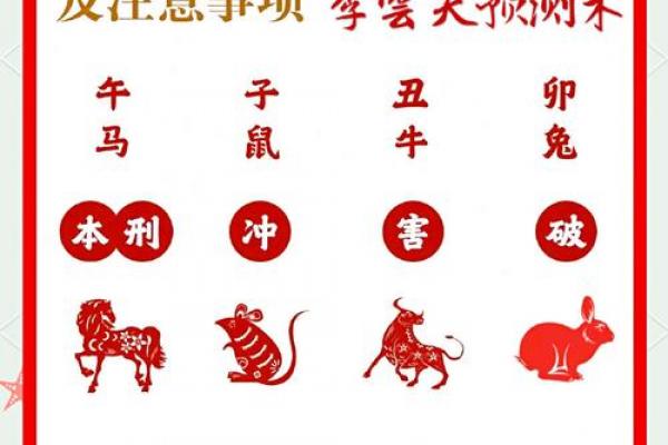 2026年属虎者下半年需多加防范
