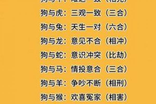 属狗男最易征服的属相女性