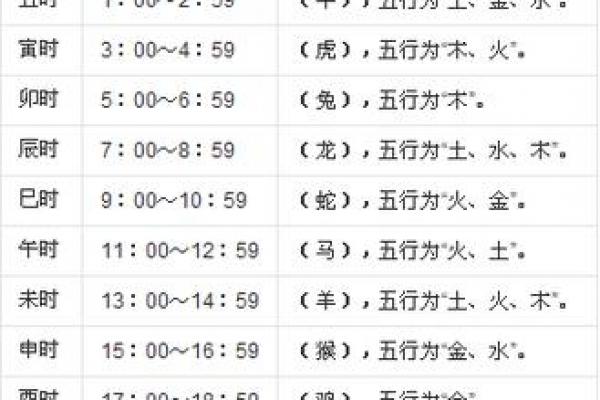午时对应几点至几点，生于午时者命运如何