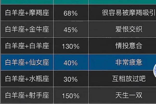 天秤座与白羊座是否相配