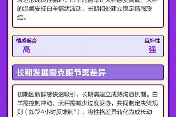 天秤座与白羊座是否相配
