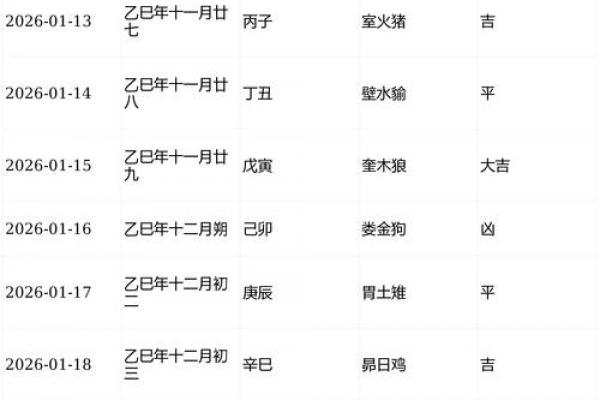 2026年属狗人最不顺的月份是哪个月