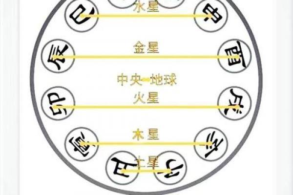 地支合化多是否有利