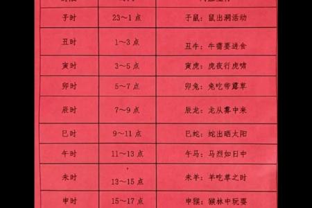 大富大贵命格男婴出生时辰
