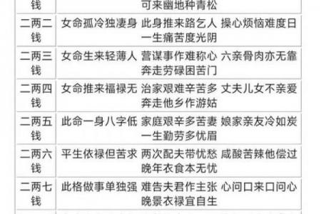 4两8钱男命是否为上等命