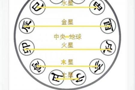 地支合化多是否有利
