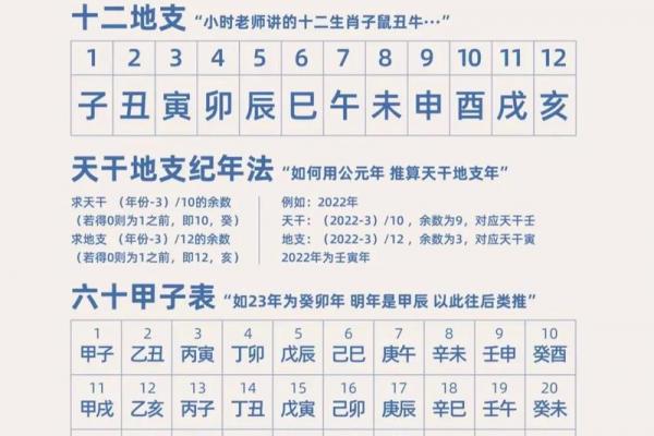 干支纪年法解析