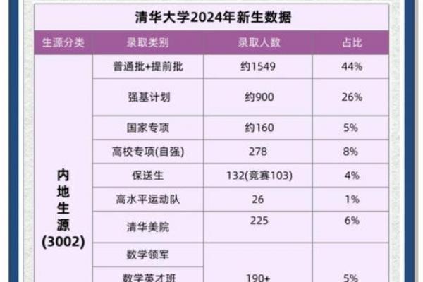 白羊座有没有可能被清华录取