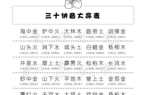 金箔金命与炉中火是否相克