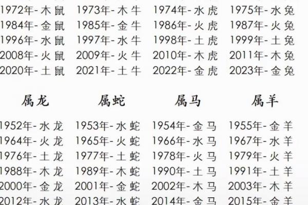 鼠属丑时出生者富贵命对应月份