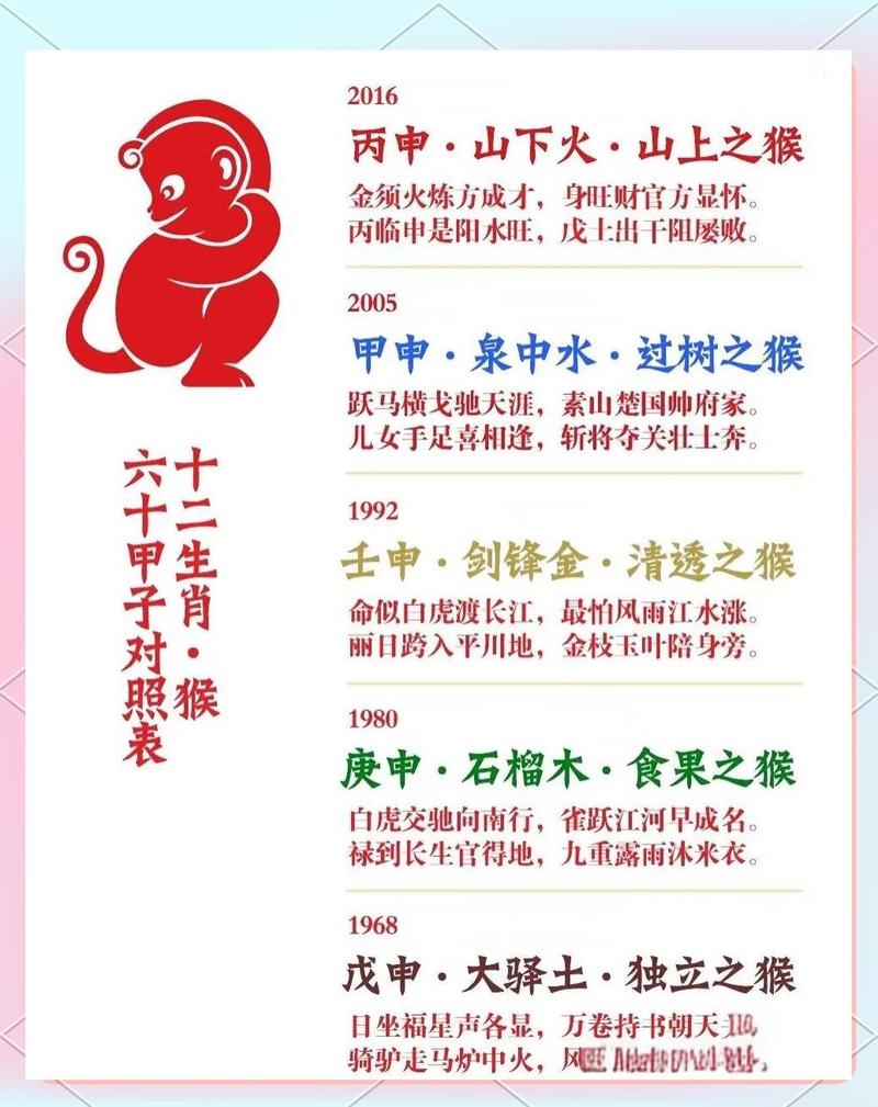 火猴命真的很好吗 老命理师说实话