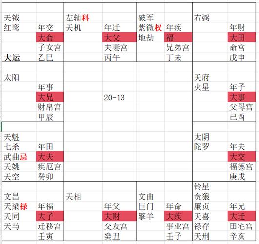 紫微斗数预测你的2026年命运走向 事业婚姻财运全解析