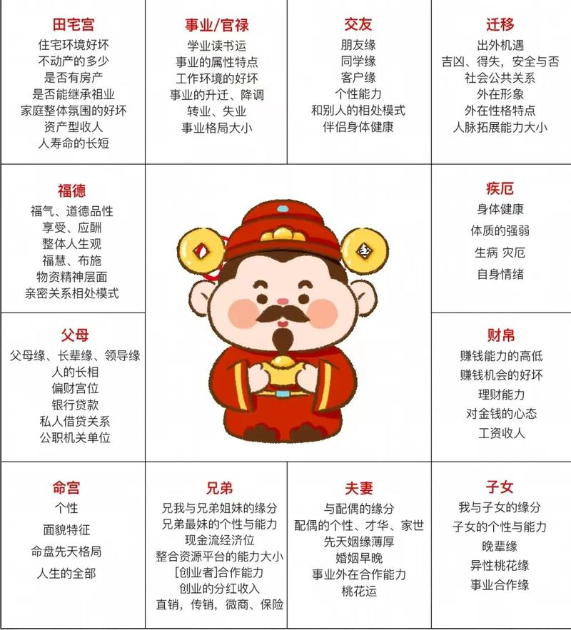紫微斗数看事业运 这三大宫位决定你2026职场升迁